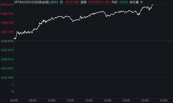 全国配资网 Meta美股盘前涨超4%